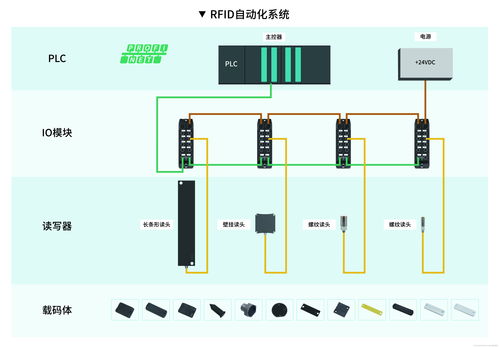 國產工業(yè)RFID替代潮即將到來 互聯(lián)網信息驅動下的產業(yè)變革