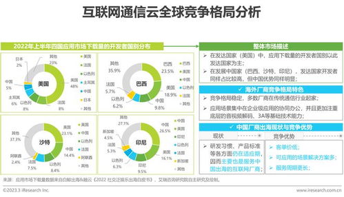 2023年全球互聯網通信云行業研究報告 連接、融合與未來展望